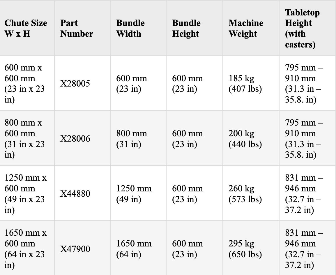 A table of machine dimensions for SIG-N